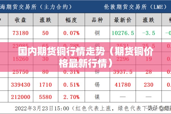国内期货铜行情走势（期货铜价格最新行情）