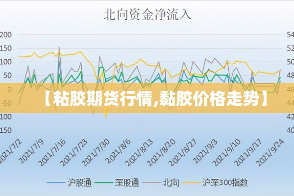 【粘胶期货行情,黏胶价格走势】