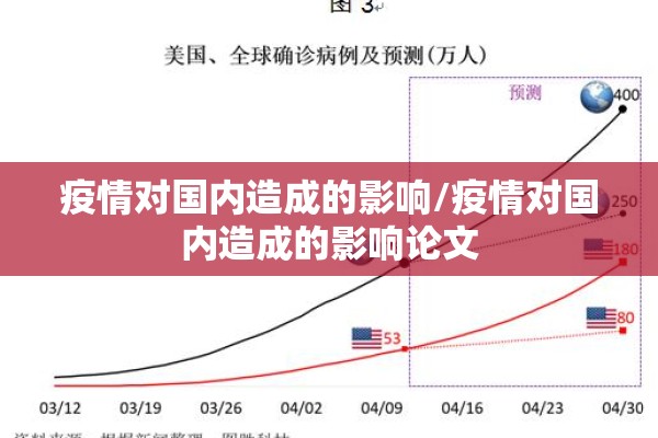 疫情对国内造成的影响/疫情对国内造成的影响论文