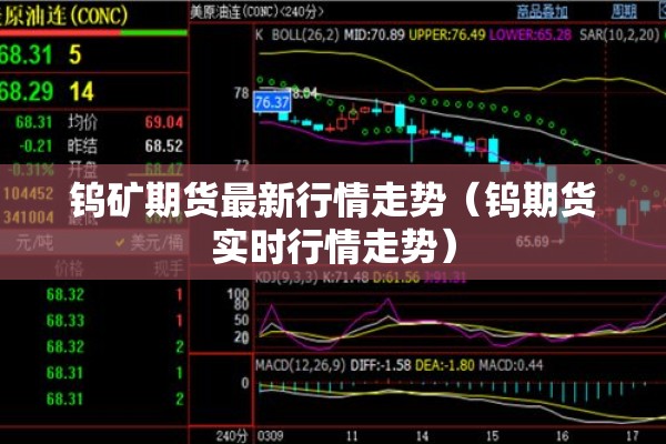 钨矿期货最新行情走势（钨期货实时行情走势）