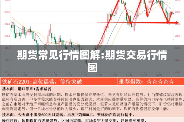 期货常见行情图解:期货交易行情图