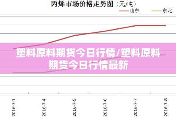 期货常见行情图解:期货交易行情图
