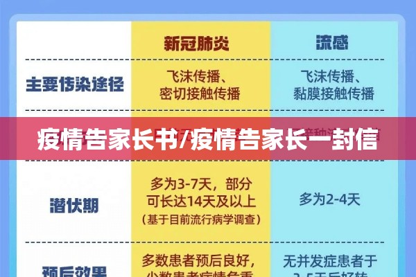 疫情要注意什么/疫情要注意些什么?