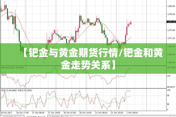 【钯金与黄金期货行情/钯金和黄金走势关系】