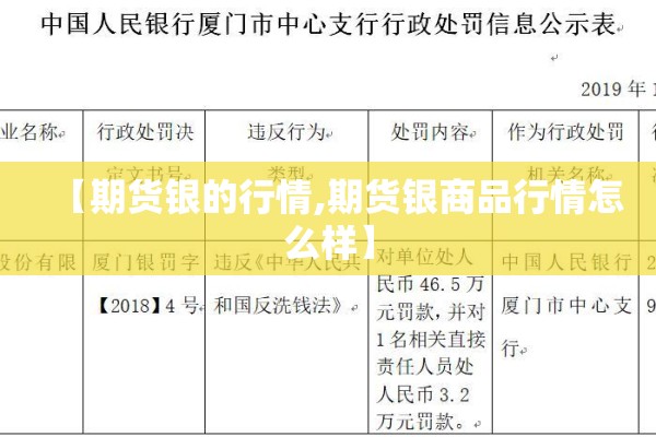 【期货银的行情,期货银商品行情怎么样】