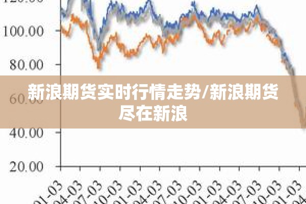新浪期货实时行情走势/新浪期货尽在新浪