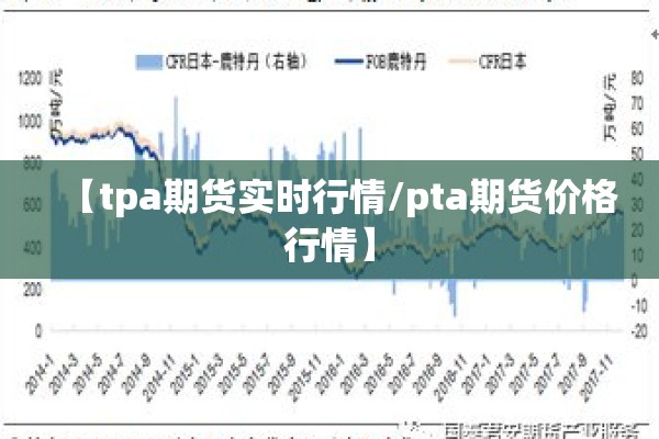 【tpa期货实时行情/pta期货价格行情】
