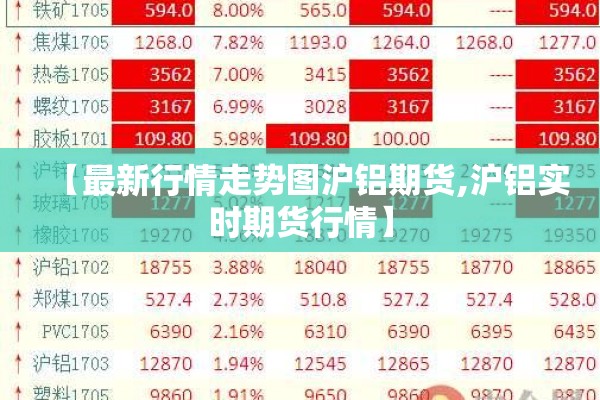新浪期货实时行情走势/新浪期货尽在新浪
