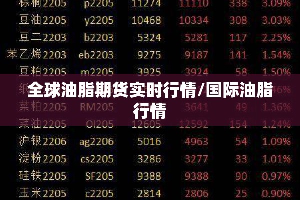 全球油脂期货实时行情/国际油脂行情