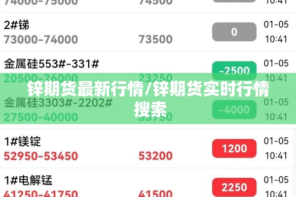 【期货行情中的错误代码,期货交易提示】