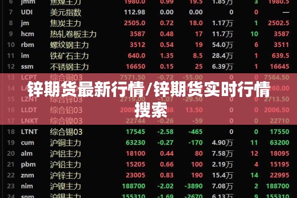 锌期货最新行情/锌期货实时行情 搜索 锌期货最新行情/锌期货实时行情 搜索