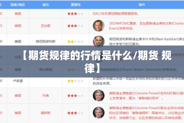 【期货规律的行情是什么/期货 规律】