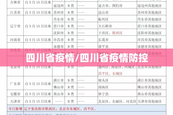 【瓦房店疫情/瓦房店疫情隔离点于洋】