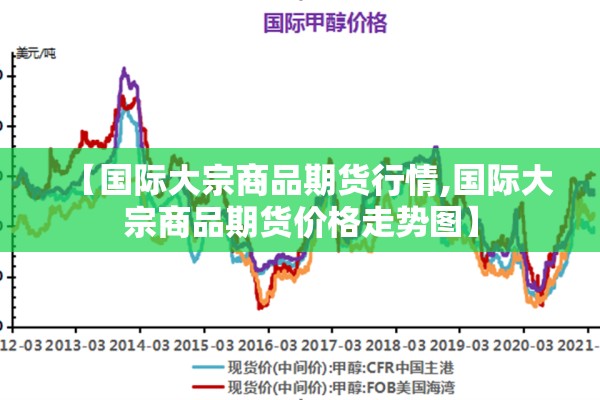 猪肉期货行情/猪肉期货行情k线图