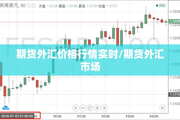 期货外汇价格行情实时/期货外汇市场 期货外汇价格行情实时/期货外汇市场