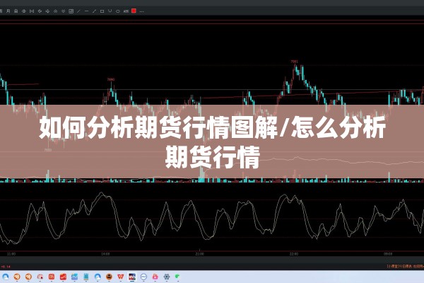 如何分析期货行情图解/怎么分析期货行情