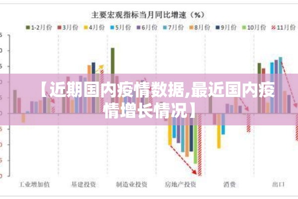 【近期国内疫情数据,最近国内疫情增长情况】 【近期国内疫情数据,最近国内疫情增长情况】