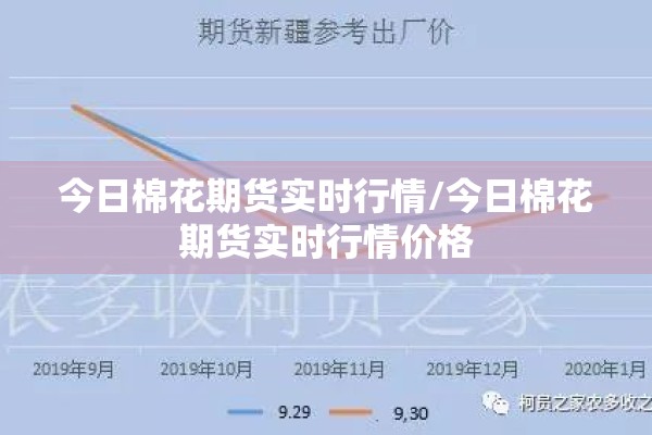 今日棉花期货实时行情/今日棉花期货实时行情价格 今日棉花期货实时行情/今日棉花期货实时行情价格
