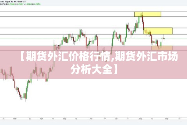 【期货外汇价格行情,期货外汇市场分析大全】