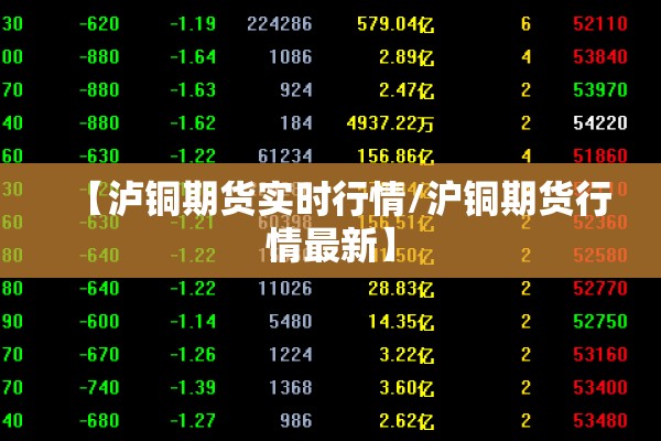 【泸铜期货实时行情/沪铜期货行情最新】