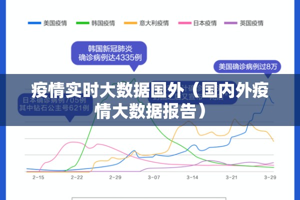 疫情实时大数据国外(国内外疫情大数据报告) 疫情实时大数据国外(国内外疫情大数据报告)