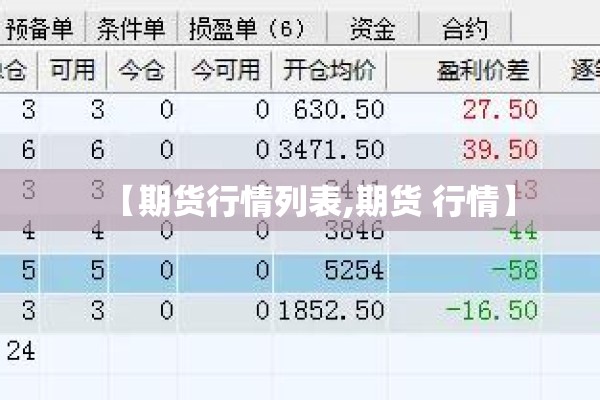 【期货行情列表,期货 行情】 【期货行情列表,期货 行情】