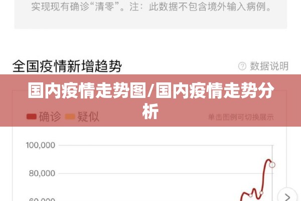 国内疫情走势图/国内疫情走势分析
