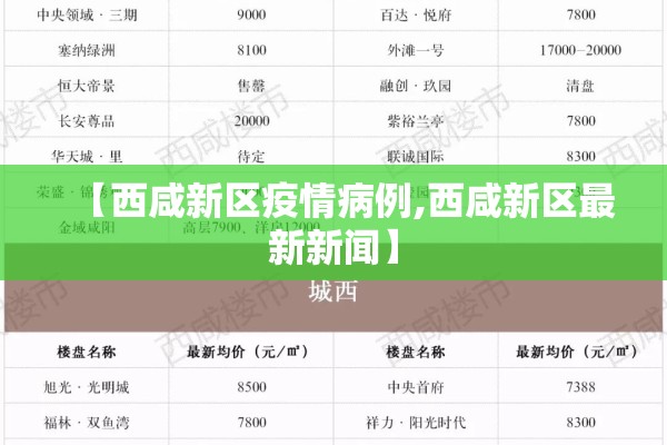 【西咸新区疫情病例,西咸新区最新新闻】