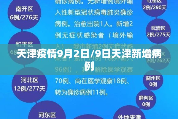 天津疫情9月2日/9日天津新增病例