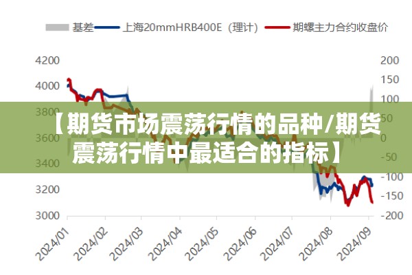 【期货市场震荡行情的品种/期货震荡行情中最适合的指标】