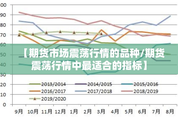 【如何把握鸡蛋期货的行情,如何把握鸡蛋期货的行情呢】