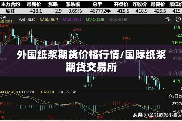 期货行情黄金（期货黄金今日行情）