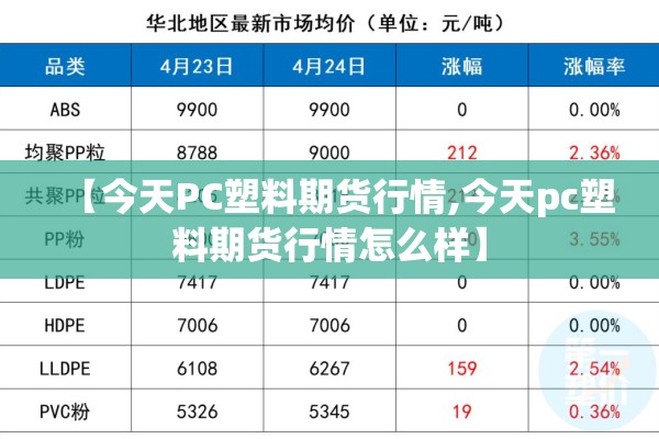 塑料原料期货今日行情/塑料原料期货今日行情最新
