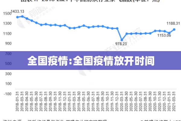 全国疫情:全国疫情放开时间 全国疫情:全国疫情放开时间