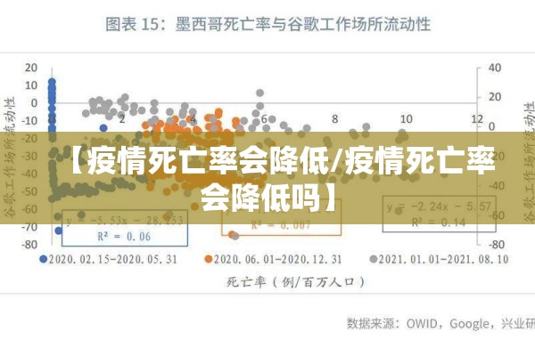 【疫情死亡率会降低/疫情死亡率会降低吗】 【疫情死亡率会降低/疫情死亡率会降低吗】
