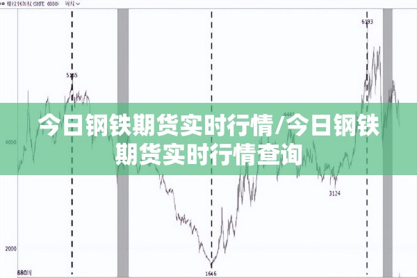 今日钢铁期货实时行情/今日钢铁期货实时行情查询 今日钢铁期货实时行情/今日钢铁期货实时行情查询