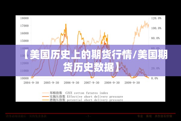 【美国历史上的期货行情/美国期货历史数据】 【美国历史上的期货行情/美国期货历史数据】