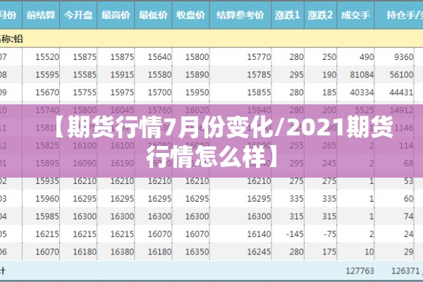 【期货行情7月份变化/2021期货行情怎么样】 【期货行情7月份变化/2021期货行情怎么样】