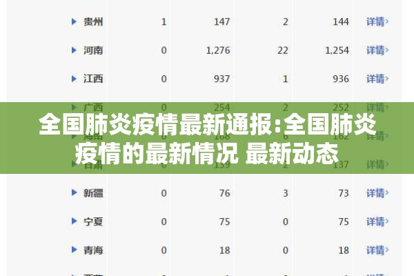 全国肺炎疫情最新通报:全国肺炎疫情的最新情况 最新动态