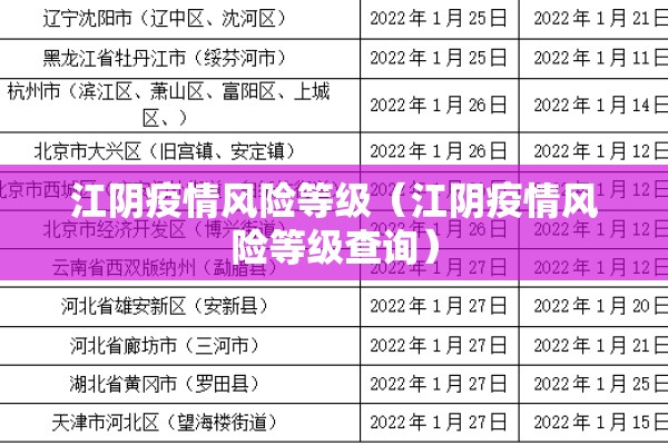 江阴疫情风险等级(江阴疫情风险等级查询) 江阴疫情风险等级(江阴疫情风险等级查询)