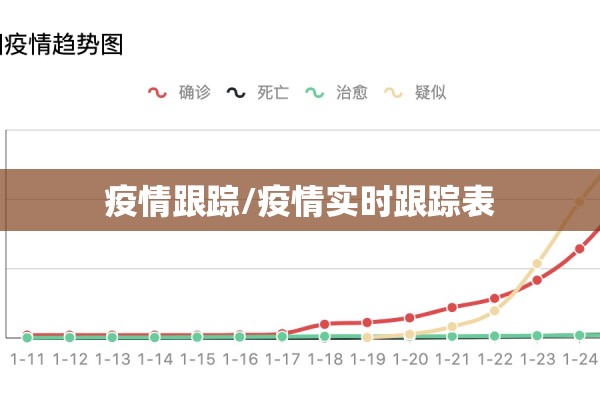 疫情跟踪/疫情实时跟踪表