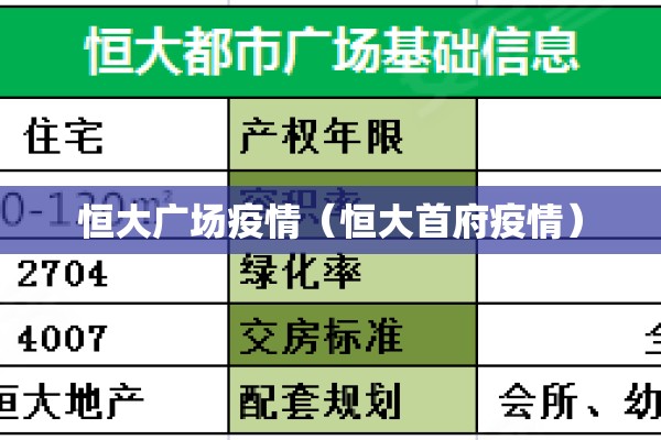 恒大广场疫情（恒大首府疫情）