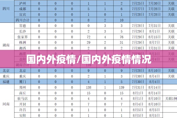 国内外疫情/国内外疫情情况 国内外疫情/国内外疫情情况