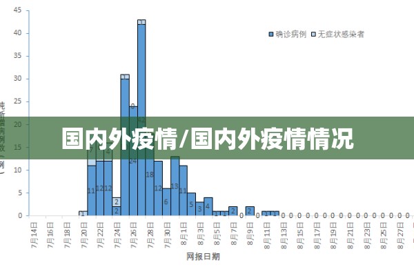 国内外最新疫情现状/国内外疫情最新新闻
