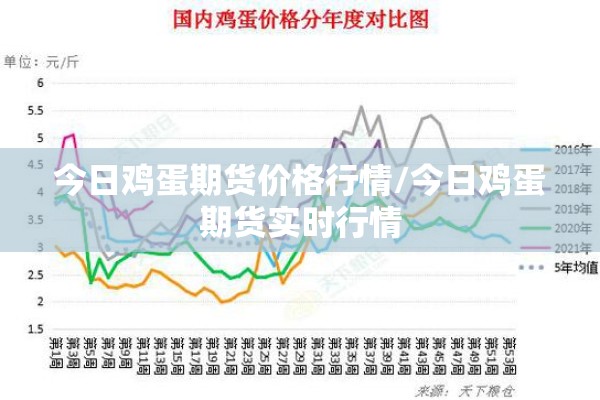 今日鸡蛋期货价格行情/今日鸡蛋期货实时行情 今日鸡蛋期货价格行情/今日鸡蛋期货实时行情