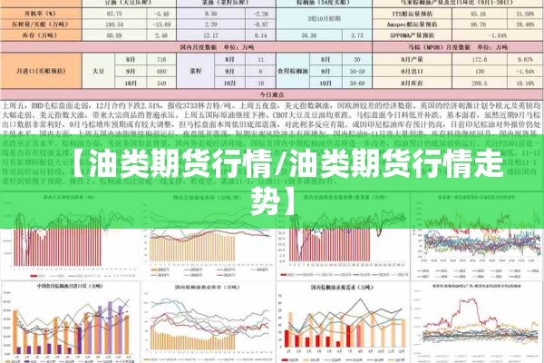 【油类期货行情/油类期货行情走势】