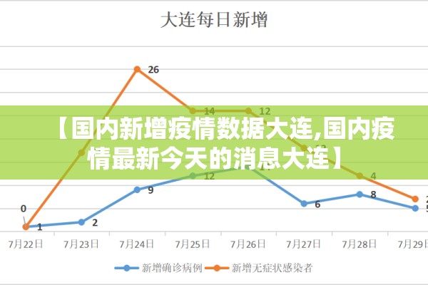 【疫情统计,疫情统计局】
