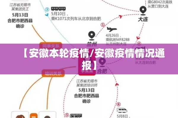 【安徽本轮疫情/安徽疫情情况通报】 【安徽本轮疫情/安徽疫情情况通报】