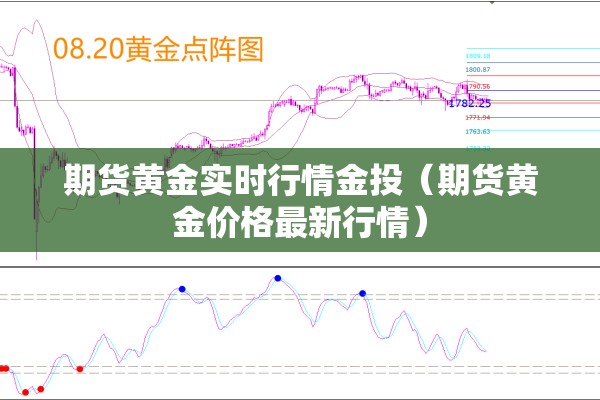 期货黄金实时行情金投(期货黄金价格最新行情) 期货黄金实时行情金投(期货黄金价格最新行情)