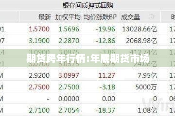 期货跨年行情:年底期货市场
